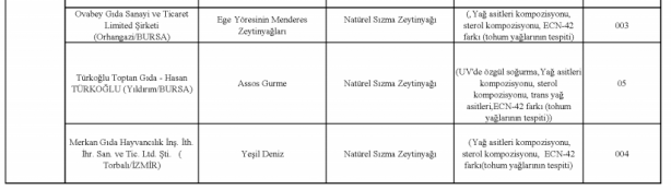 Foto - Bakanlık gıdada sahtecilik yapan markaları ifşa etti