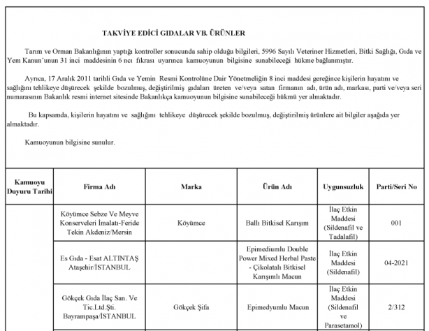 Foto - Bakanlık gıdada sahtecilik yapan markaları ifşa etti
