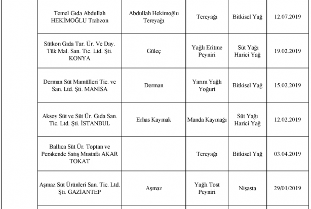 Foto - Bakanlık gıdada sahtecilik yapan markaları ifşa etti