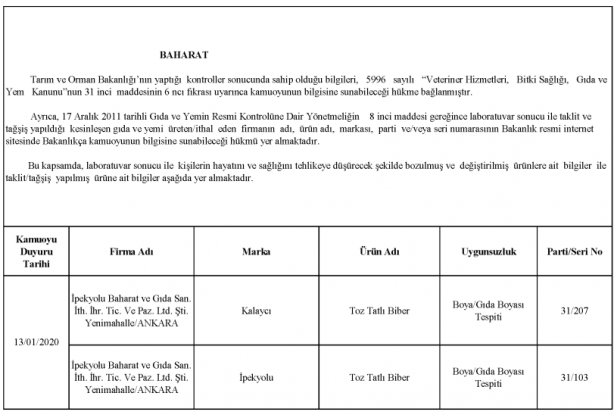 Foto - Bakanlık gıdada sahtecilik yapan markaları ifşa etti
