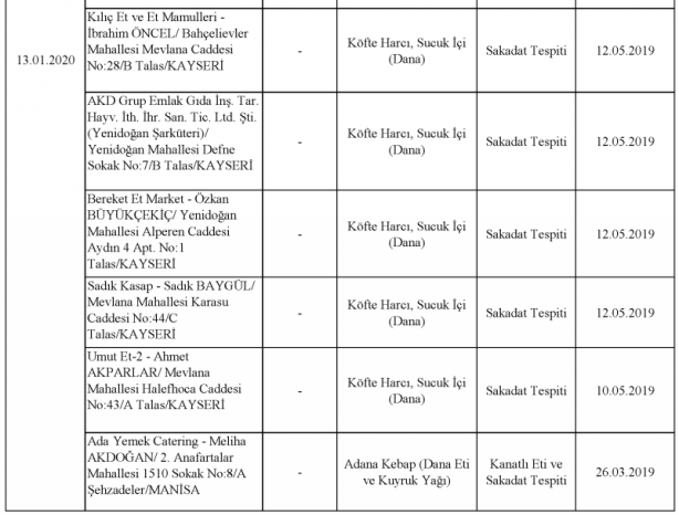 Foto - Bakanlık gıdada sahtecilik yapan markaları ifşa etti
