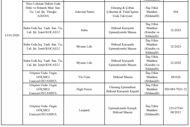 Foto - Bakanlık gıdada sahtecilik yapan markaları ifşa etti