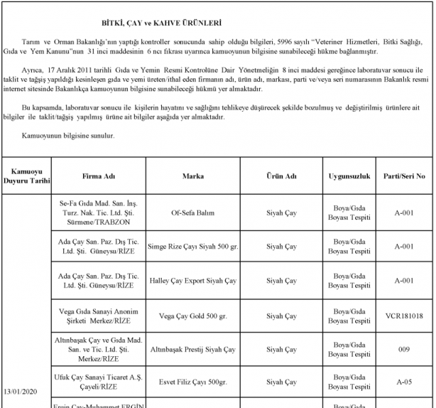 Foto - Bakanlık gıdada sahtecilik yapan markaları ifşa etti
