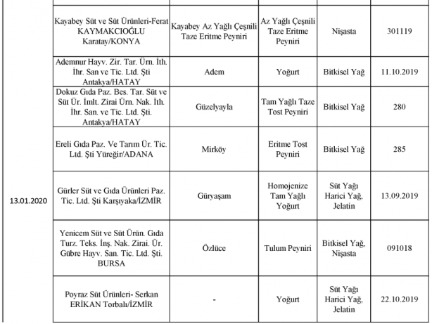Foto - Bakanlık gıdada sahtecilik yapan markaları ifşa etti