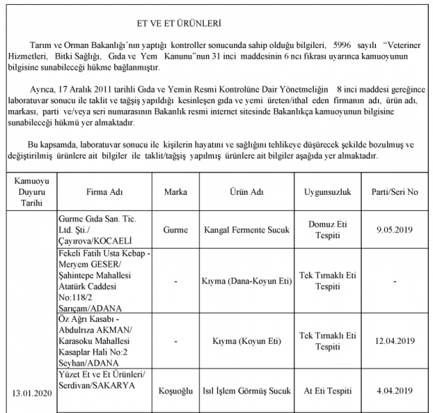 Foto - Bakanlık gıdada sahtecilik yapan markaları ifşa etti