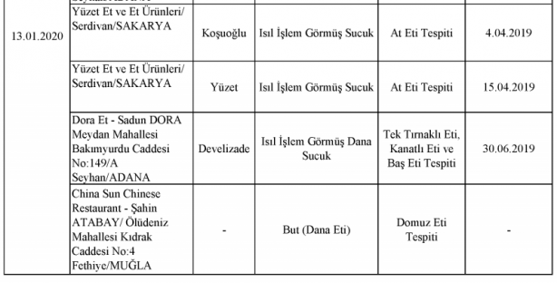Foto - Bakanlık gıdada sahtecilik yapan markaları ifşa etti