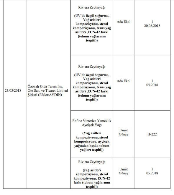 Foto - Bakanlık hileli ürünleri açıkladı (İşte listede yer alan 173 firma)
