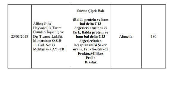 Foto - Bakanlık hileli ürünleri açıkladı (İşte listede yer alan 173 firma)