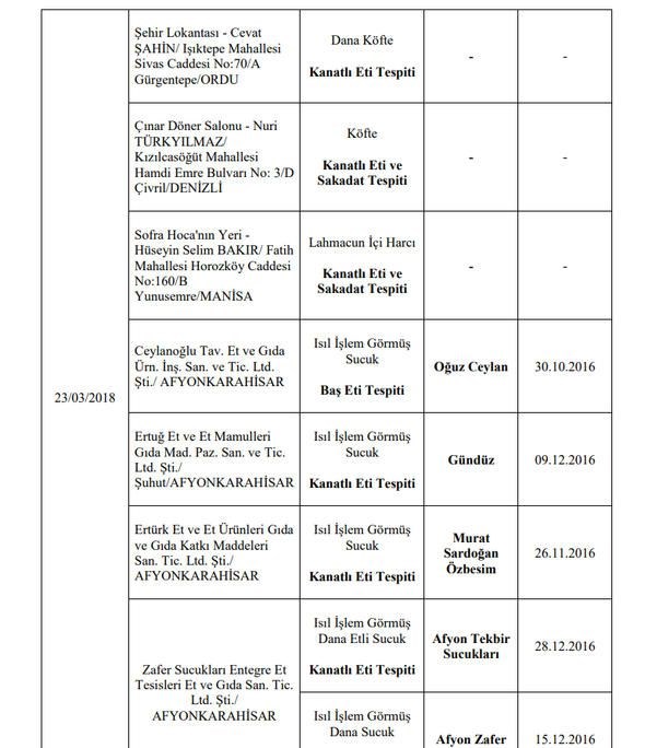 Foto - Bakanlık hileli ürünleri açıkladı (İşte listede yer alan 173 firma)