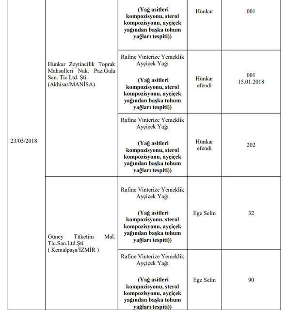 Foto - Bakanlık hileli ürünleri açıkladı (İşte listede yer alan 173 firma)