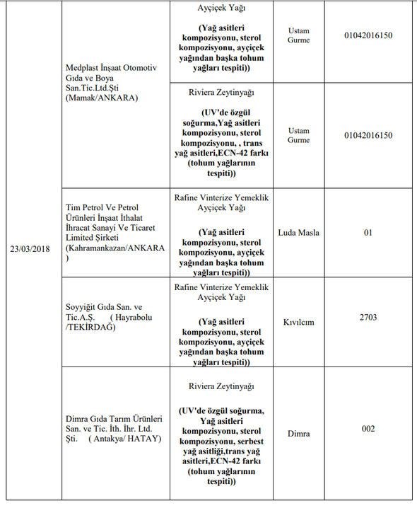 Foto - Bakanlık hileli ürünleri açıkladı (İşte listede yer alan 173 firma)