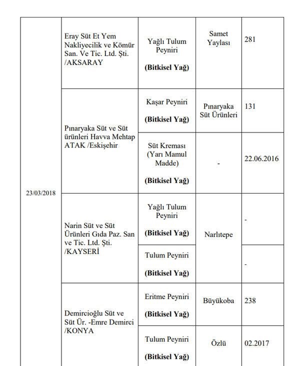 Foto - Bakanlık hileli ürünleri açıkladı (İşte listede yer alan 173 firma)