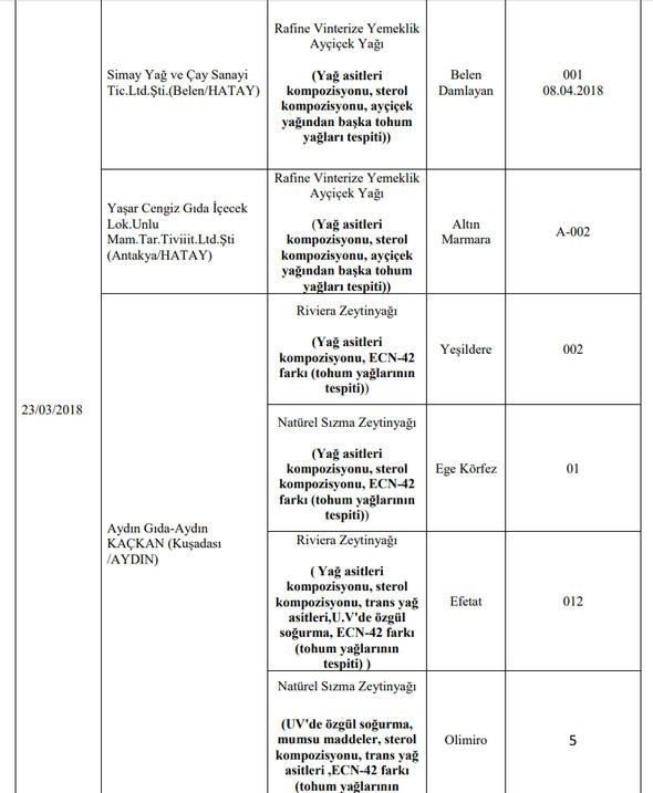 Foto - Bakanlık hileli ürünleri açıkladı (İşte listede yer alan 173 firma)