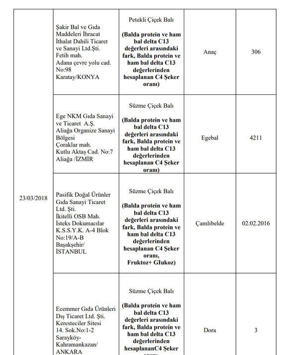 Foto - Bakanlık hileli ürünleri açıkladı (İşte listede yer alan 173 firma)