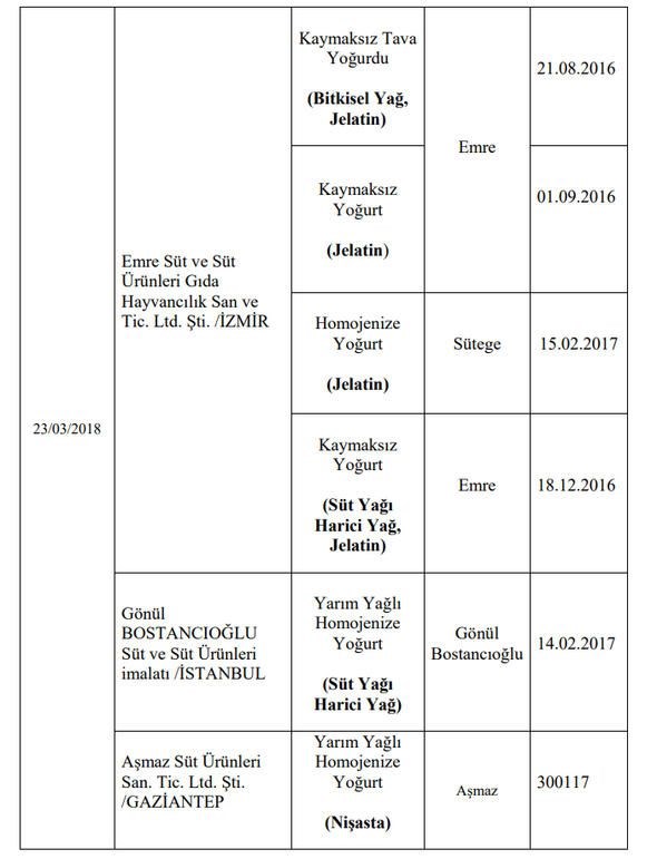Foto - Bakanlık hileli ürünleri açıkladı (İşte listede yer alan 173 firma)