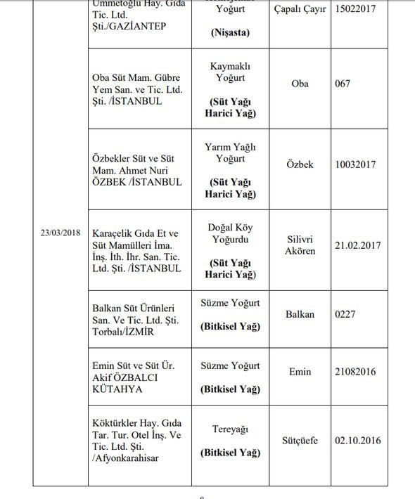 Foto - Bakanlık hileli ürünleri açıkladı (İşte listede yer alan 173 firma)