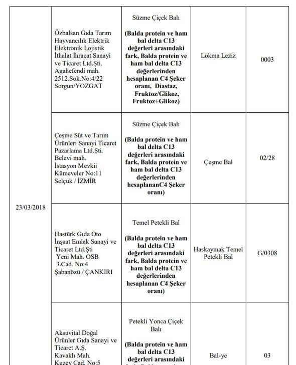 Foto - Bakanlık hileli ürünleri açıkladı (İşte listede yer alan 173 firma)