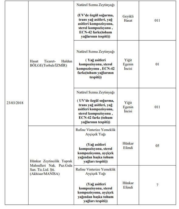 Foto - Bakanlık hileli ürünleri açıkladı (İşte listede yer alan 173 firma)