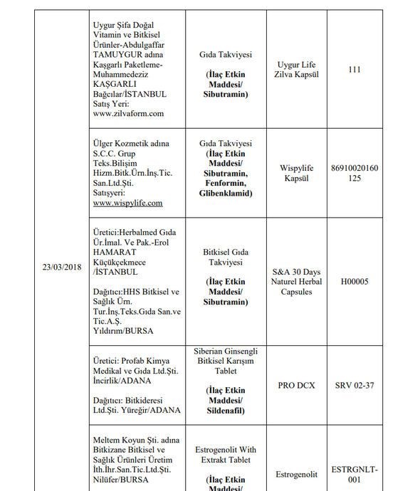 Foto - Bakanlık hileli ürünleri açıkladı (İşte listede yer alan 173 firma)
