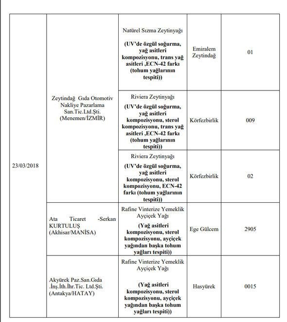 Foto - Bakanlık hileli ürünleri açıkladı (İşte listede yer alan 173 firma)