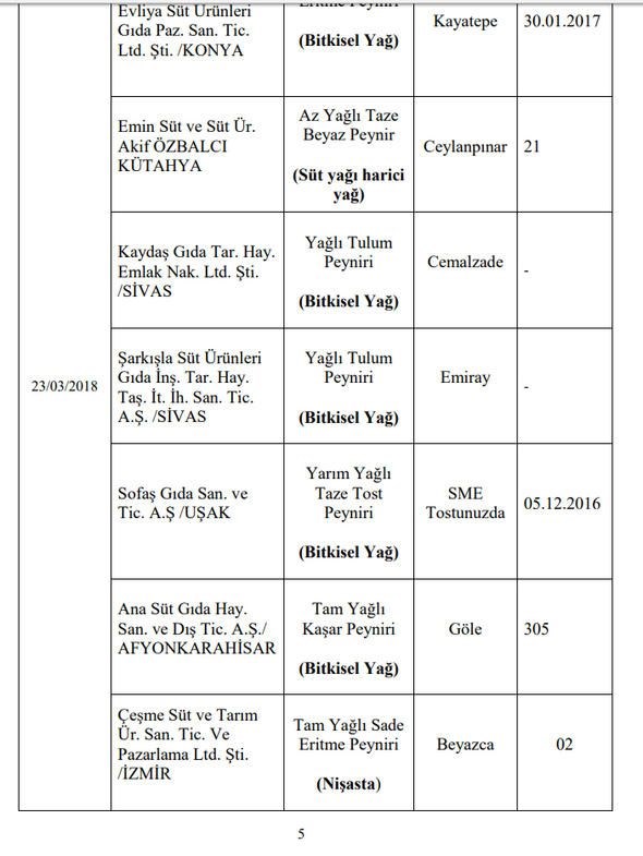 Foto - Bakanlık hileli ürünleri açıkladı (İşte listede yer alan 173 firma)