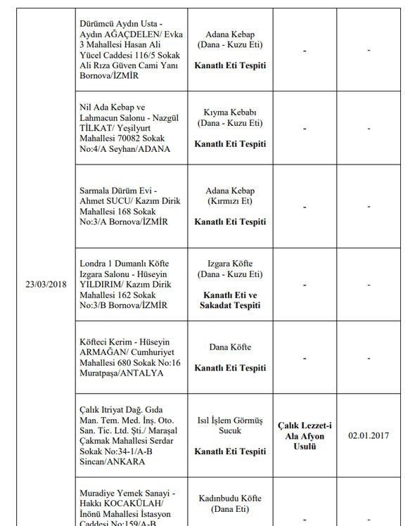 Foto - Bakanlık hileli ürünleri açıkladı (İşte listede yer alan 173 firma)