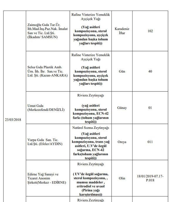 Foto - Bakanlık hileli ürünleri açıkladı (İşte listede yer alan 173 firma)