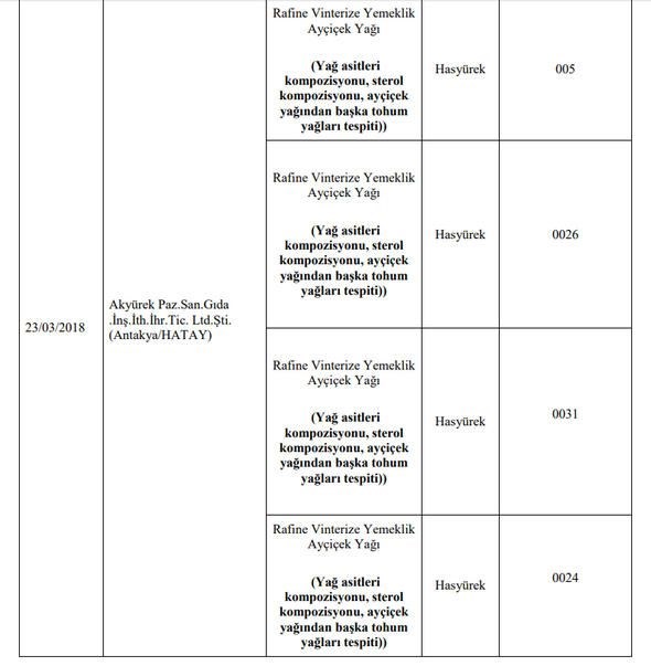 Foto - Bakanlık hileli ürünleri açıkladı (İşte listede yer alan 173 firma)