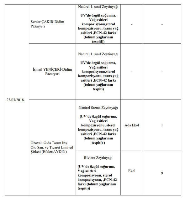 Foto - Bakanlık hileli ürünleri açıkladı (İşte listede yer alan 173 firma)