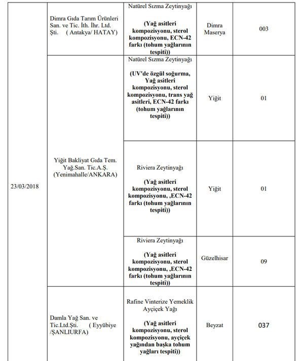 Foto - Bakanlık hileli ürünleri açıkladı (İşte listede yer alan 173 firma)