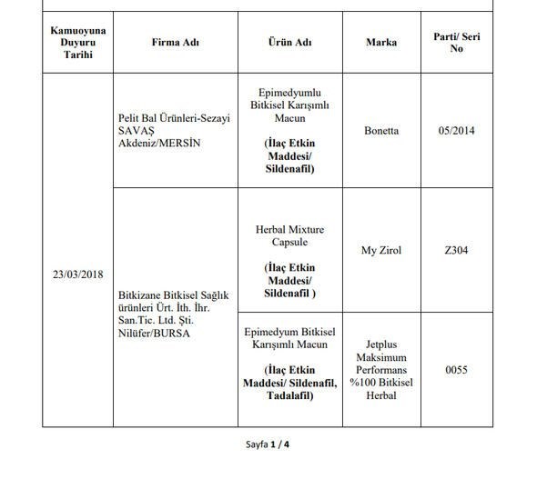 Foto - Bakanlık hileli ürünleri açıkladı (İşte listede yer alan 173 firma)