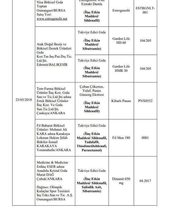 Foto - Bakanlık hileli ürünleri açıkladı (İşte listede yer alan 173 firma)