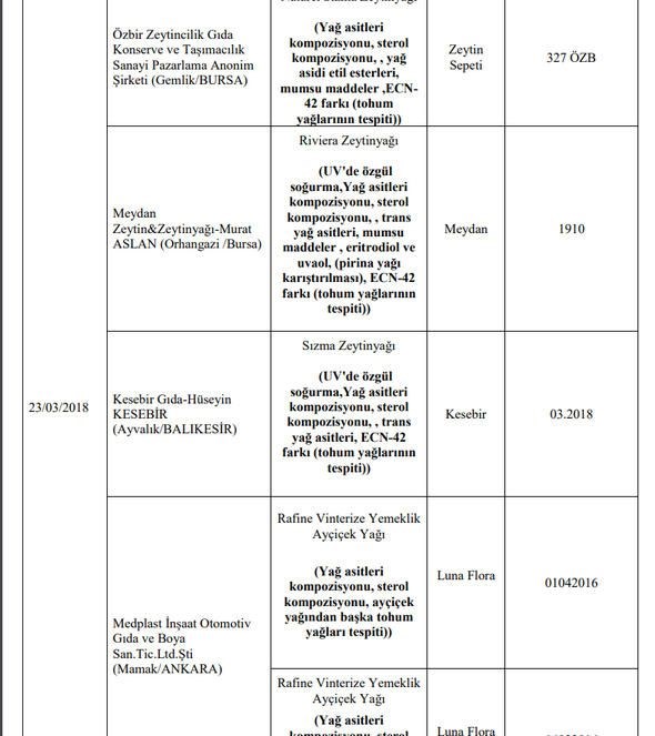 Foto - Bakanlık hileli ürünleri açıkladı (İşte listede yer alan 173 firma)