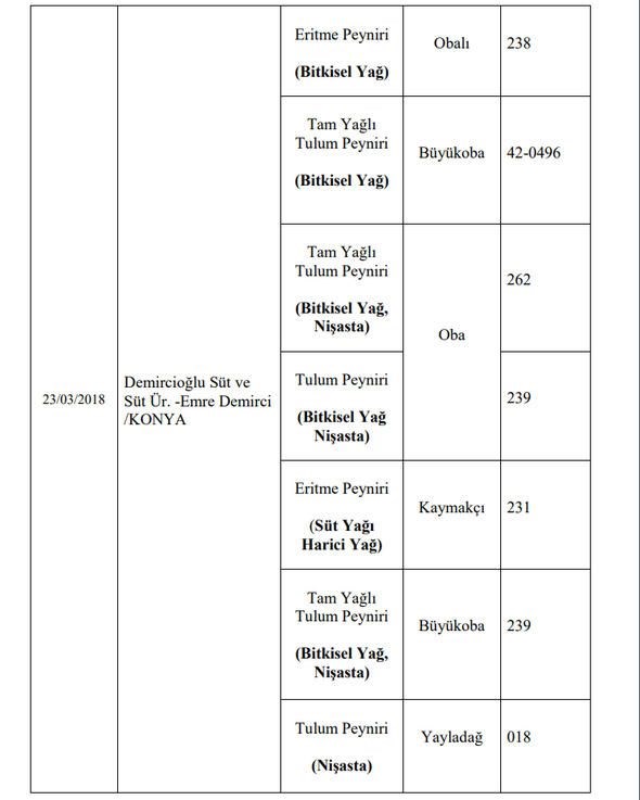 Foto - Bakanlık hileli ürünleri açıkladı (İşte listede yer alan 173 firma)