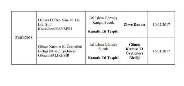 Foto - Bakanlık hileli ürünleri açıkladı (İşte listede yer alan 173 firma)