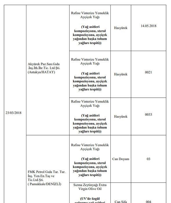 Foto - Bakanlık hileli ürünleri açıkladı (İşte listede yer alan 173 firma)