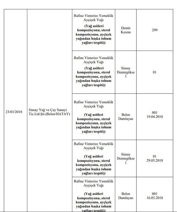 Foto - Bakanlık hileli ürünleri açıkladı (İşte listede yer alan 173 firma)