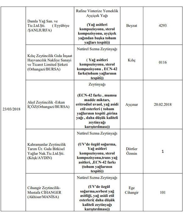 Foto - Bakanlık hileli ürünleri açıkladı (İşte listede yer alan 173 firma)