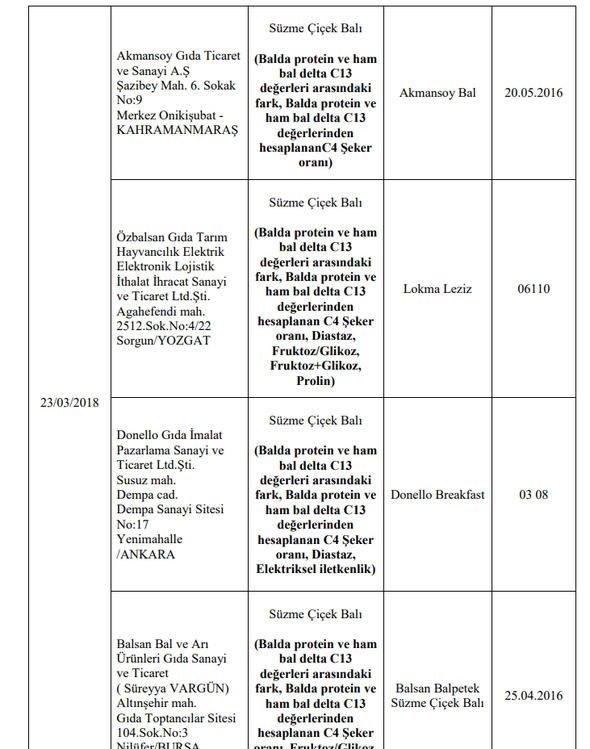 Foto - Bakanlık hileli ürünleri açıkladı (İşte listede yer alan 173 firma)