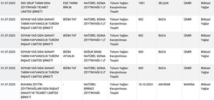 Foto - Bakanlık ifşa etti! Kıymalı börekten sucuğa gıda skandalı ortaya çıktı