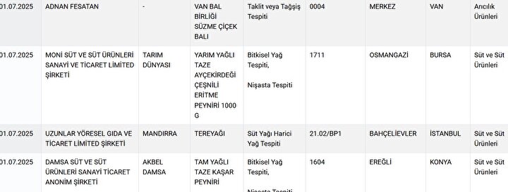 Foto - Bakanlık ifşa etti! Kıymalı börekten sucuğa gıda skandalı ortaya çıktı