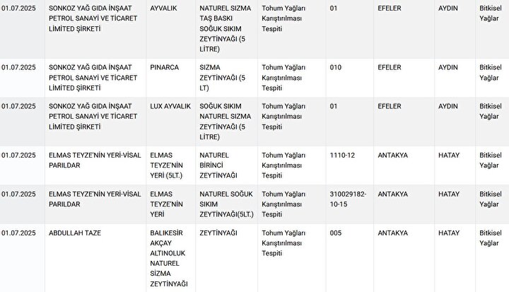 Foto - Bakanlık ifşa etti! Kıymalı börekten sucuğa gıda skandalı ortaya çıktı