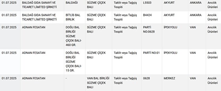 Foto - Bakanlık ifşa etti! Kıymalı börekten sucuğa gıda skandalı ortaya çıktı