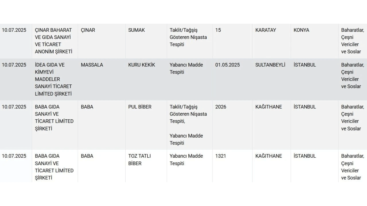 Foto - Bakanlık ifşa etti: Meğer bize zehir yedirmişler!