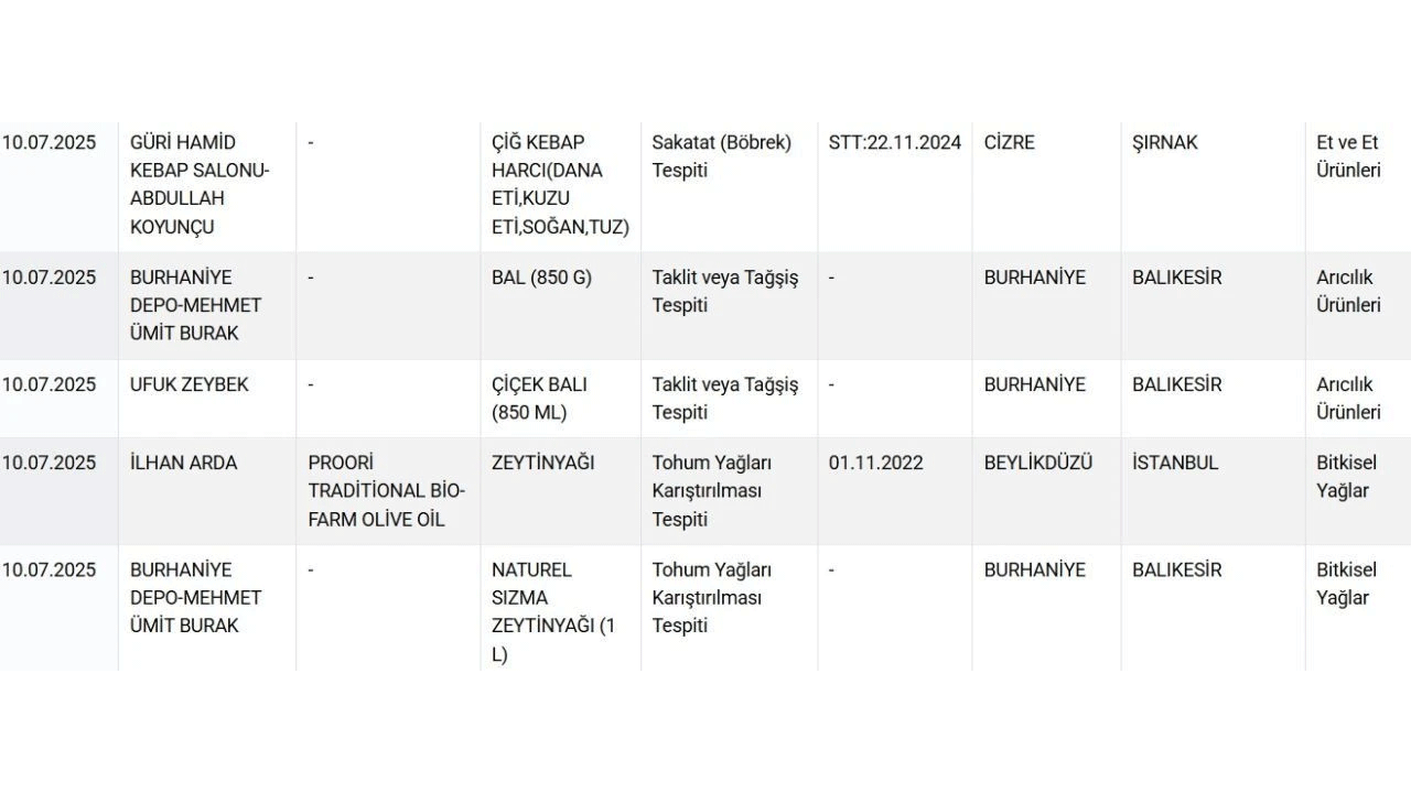 Foto - Bakanlık ifşa etti: Meğer bize zehir yedirmişler!