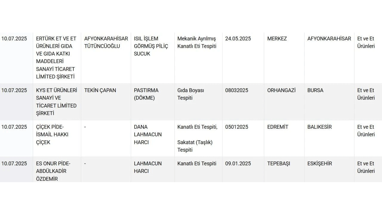 Foto - Bakanlık ifşa etti: Meğer bize zehir yedirmişler!