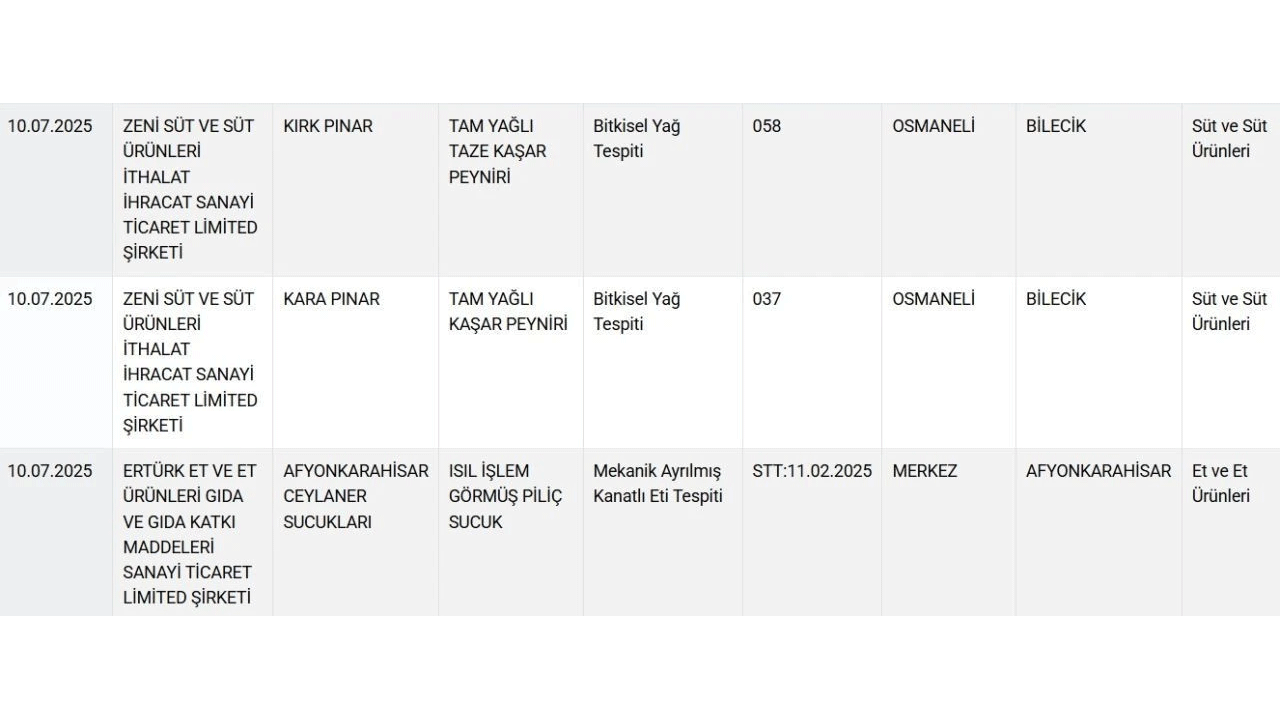 Foto - Bakanlık ifşa etti: Meğer bize zehir yedirmişler!