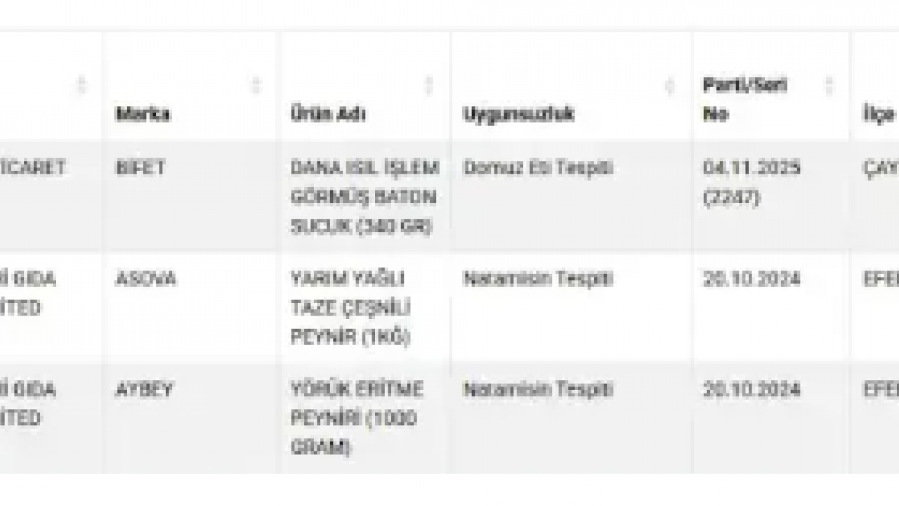 Foto - Bakanlık ifşa etti: Ünlü sucuk markasında domuz eti çıktı