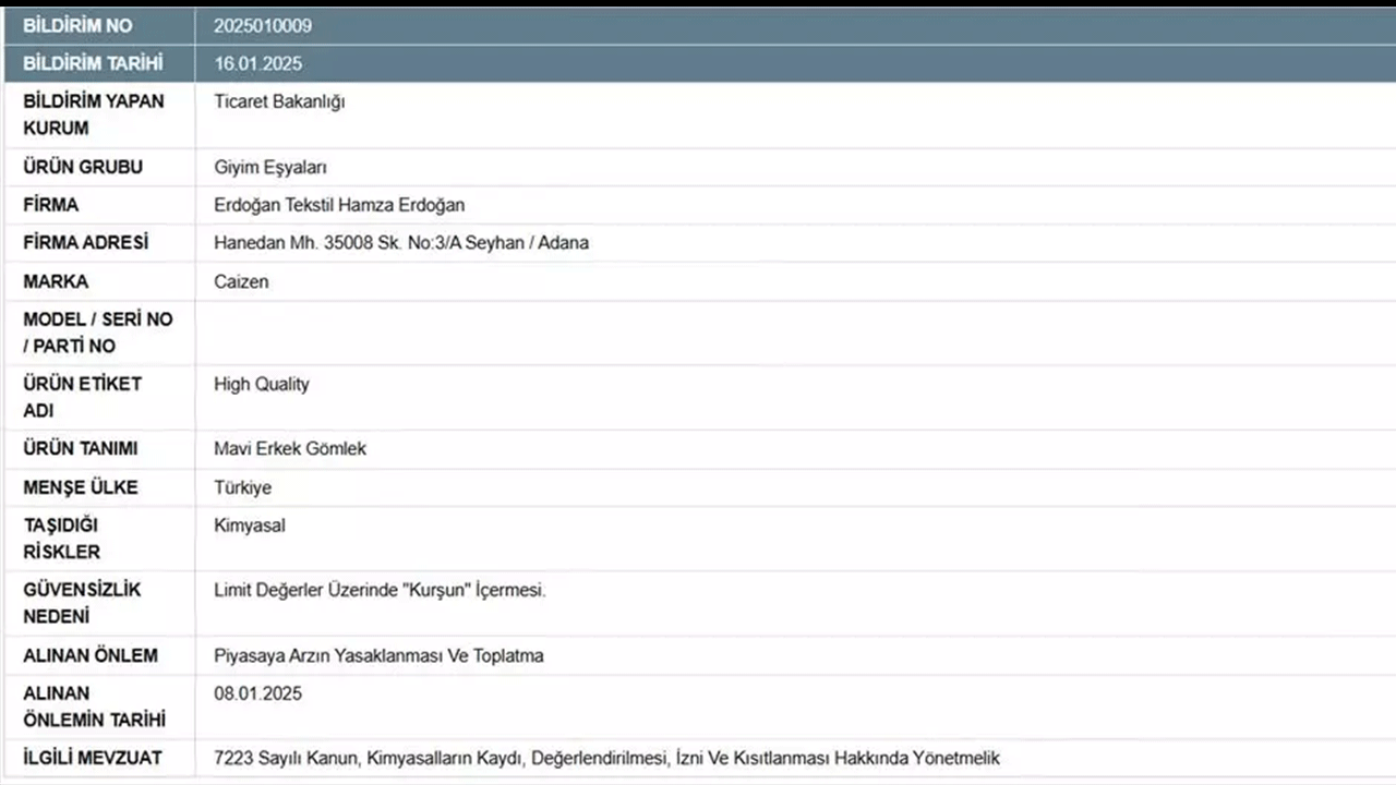 Foto - Bakanlık acil diyerek uyardı: Bunu sakın giymeyin!!!