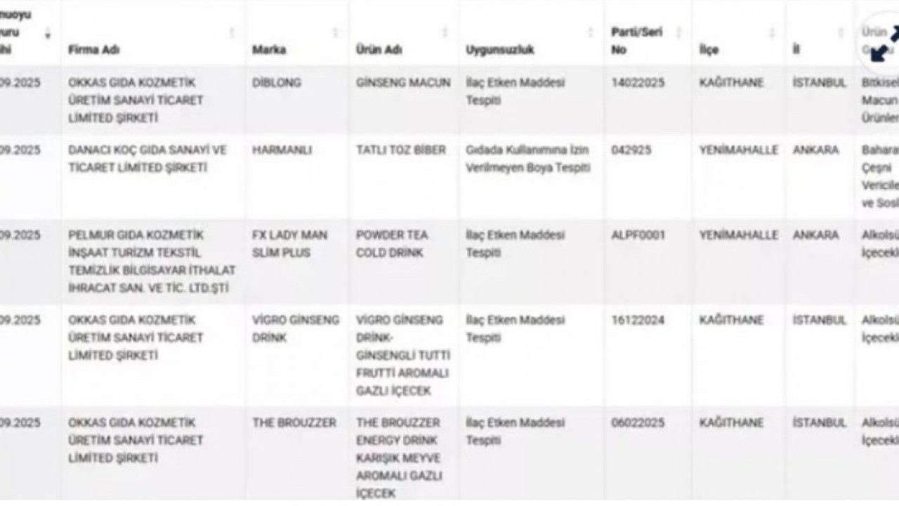 Foto - Bakanlık tek tek ifşaladı: İşte sahtekarlık yapan firmalar!